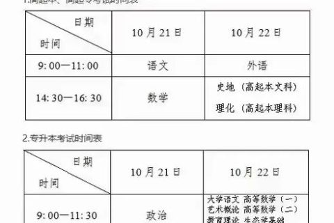 辽宁成人本科报名时间表 具体时间是什么时候(辽宁成人本科报名时间表 具体时间是什么时候的)