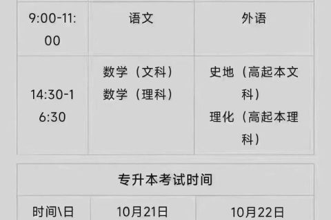 2023年辽宁成人高考报考时间在哪天(2023年辽宁成人高考报考时间在哪天开始)