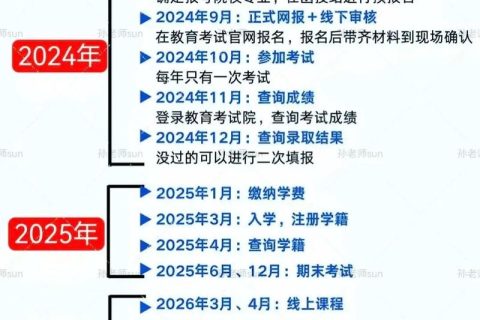 2024辽宁成人大专怎么报名 成考报考流程及办法(辽宁省成人大专)