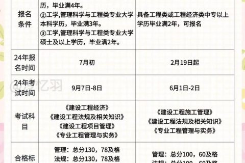 建造师一级和二级区别(建造师一级和二级区别挂靠)
