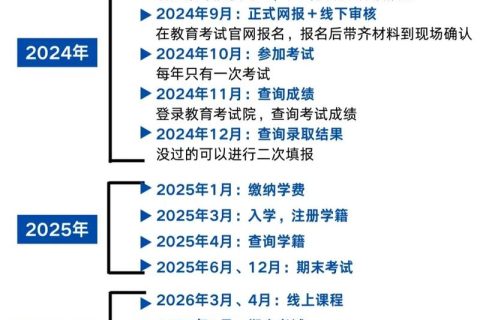 2024成考入口报名 网上报考流程有哪些(2024年成人高考时间)