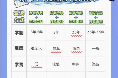 专本套读和专升本到底有什么区别吗(专本套读和专升本到底有什么区别吗)