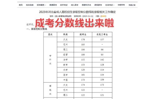 2023年吉林成考成绩多久能出来 查分时间在几月(2020年吉林省成人高考录取查询时间)