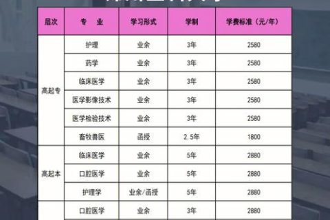 成人高考临床医学专业报考条件(成人高考临床医学专业报考条件要求)
