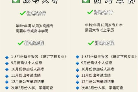 2024辽宁成考学费及报名费是少钱(辽宁成人高考费用)