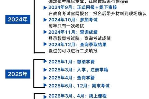 成考本科什么时候开始报名 几月份报考(成考本科什么时候开始报名 几月份报考专业)