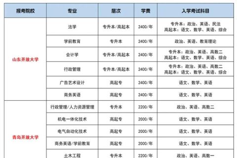 2024年成考高起本有哪些专业 什么专业最吃香(2014年成人高考招生简章)